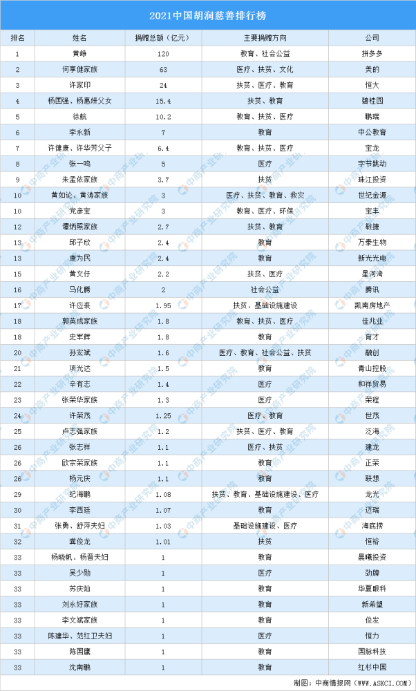 2021胡润排行榜_市场风向标|《2021胡润中国艺术榜》