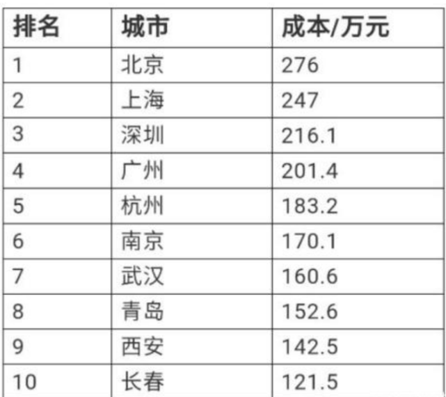 年轻人新型育儿正在兴起 闲鱼养娃 虽实惠 陌生人aa制更叫绝 腾讯新闻