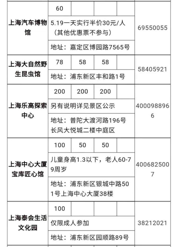 上海景点5月半价图片