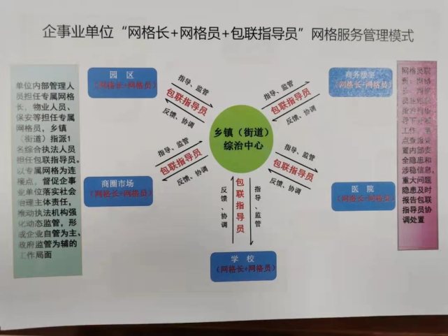 virtual lab 網(wǎng)格粗化_網(wǎng)格化管理總結(jié)_網(wǎng)格團(tuán)隊(duì)營銷總結(jié)