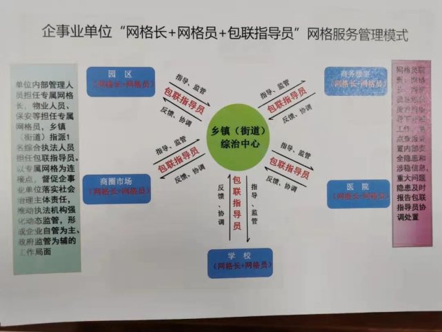 virtual lab 网格粗化_网格化管理总结_网格团队营销总结