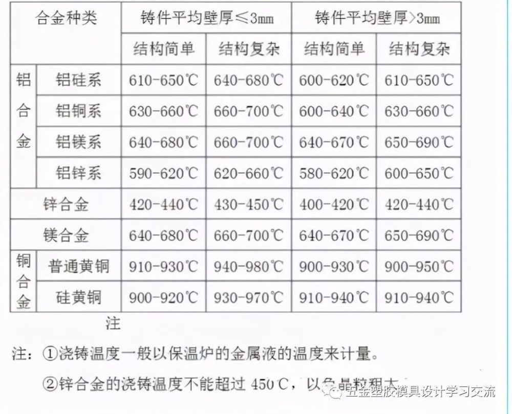 压铸模具设计注意事项 腾讯新闻