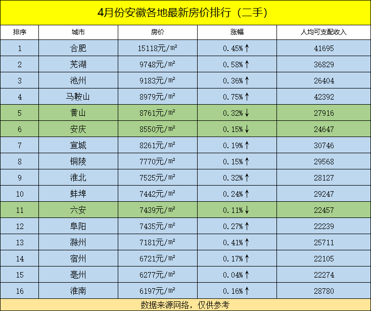 安徽省各县gdp排名_2020年安徽阜阳市各区县GDP排名:太和476亿第一,阜南县增速最快