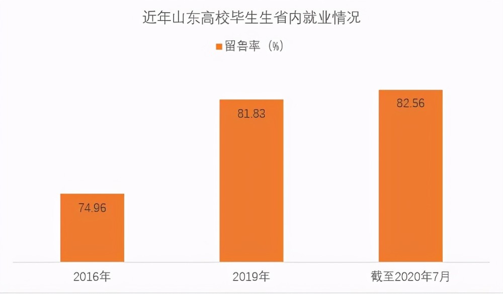 山东多少人口2019_山东人口2019总人数口山东人口2019总人数口是多少