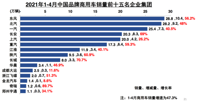 大货车对GDP的贡献_清晨5点 3千余箱饮料散落在机动车道上(2)