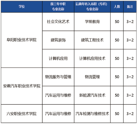 對口升學直通車 1.