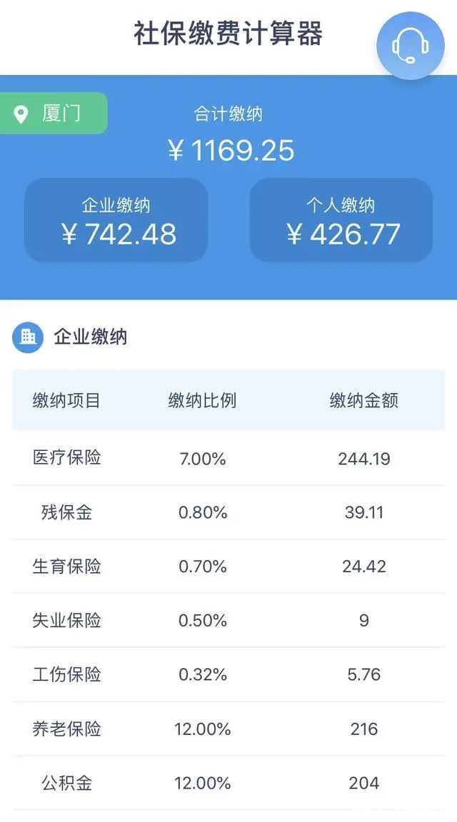 厦门社保缴费比例是多少?企业及个人社保公积金费率在这里