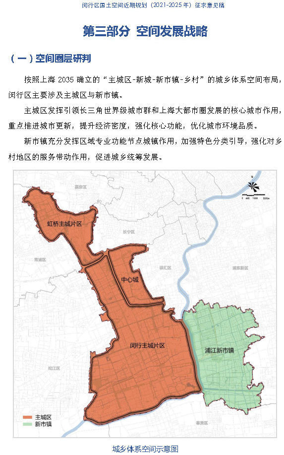 关注闵行区国土空间近期规划正在公示