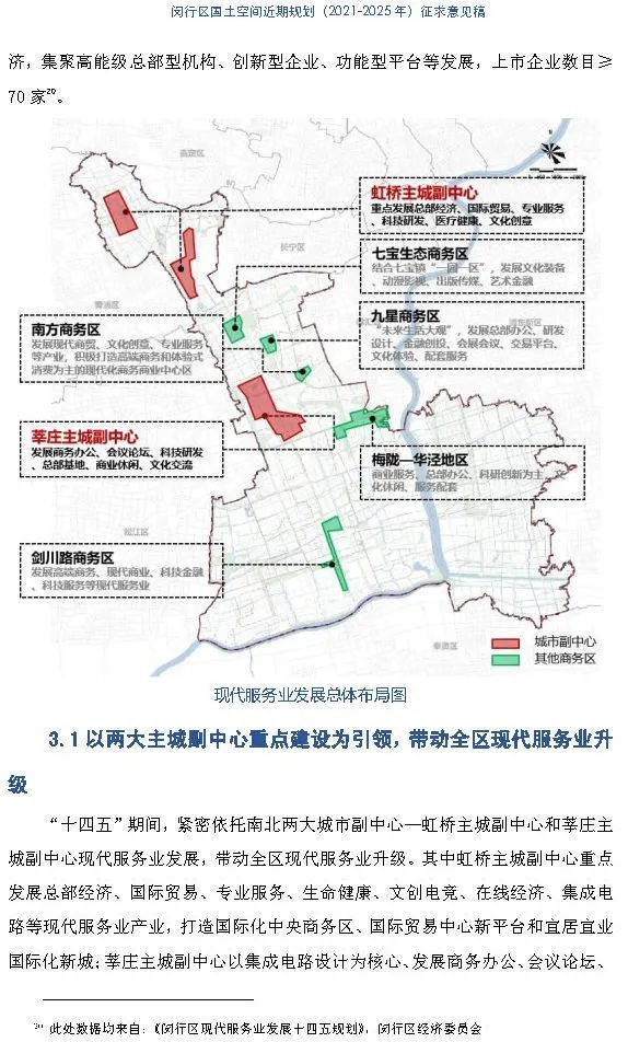 關注閔行區國土空間近期規劃正在公示