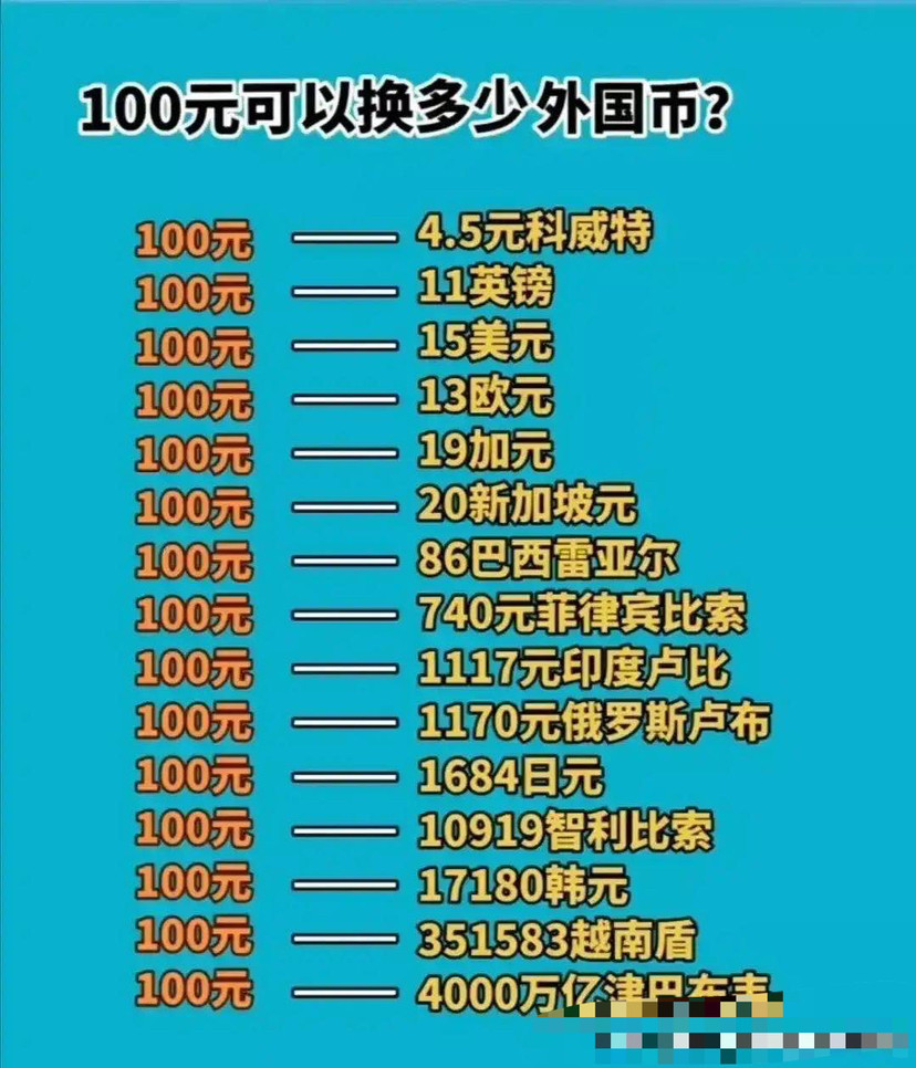 100元可以兑换45元科威特也可以兑换4000万亿津巴布韦