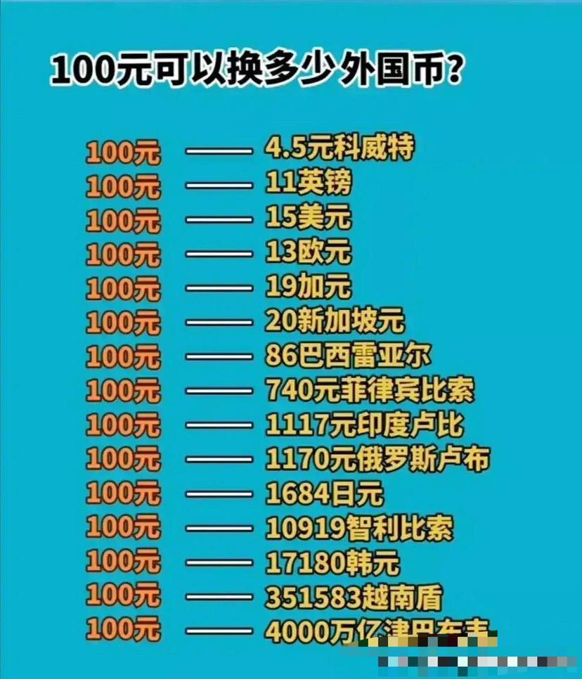 5元科威特,也可以兌換4000萬億津巴布韋_騰訊新聞