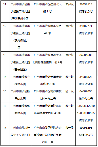 关于武汉市幼儿园托管一览表的信息