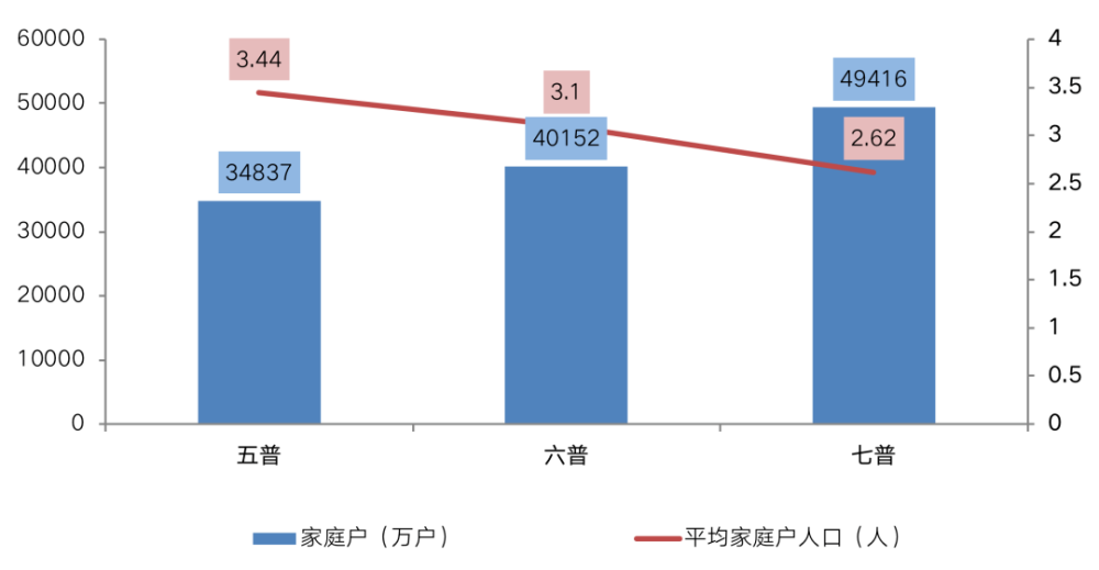 人口指标_人口指标的“变”与“应”