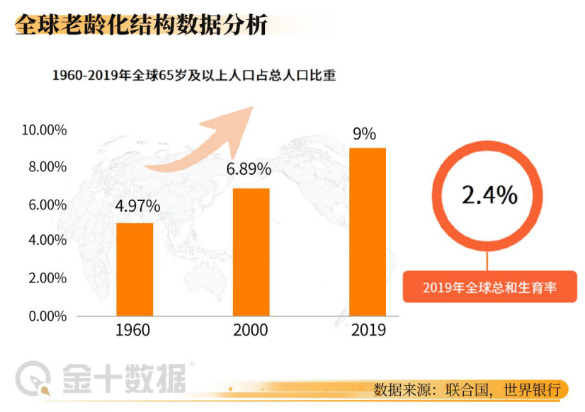 中国老年人口_中国老年人2.6亿!“银发经济”崛起:2030年市场规模将达13万亿