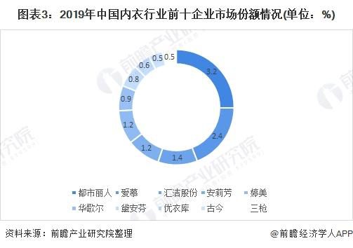 二线品牌内衣排行榜_新生代内衣品牌排行榜