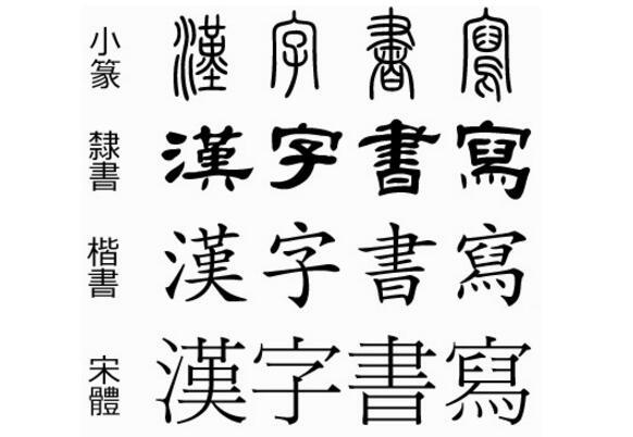 70年代汉字 二次简化 失败 很多人姓氏由此改变 有你的姓吗 腾讯新闻