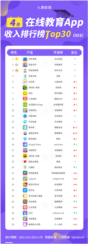 app排行版_日服app游戏排行榜游戏资讯