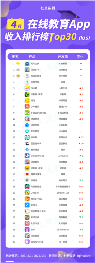 孕妇app排行榜_Trustdata公布1月APP排行榜,妈妈网,亲宝宝占母婴TOP2(2)