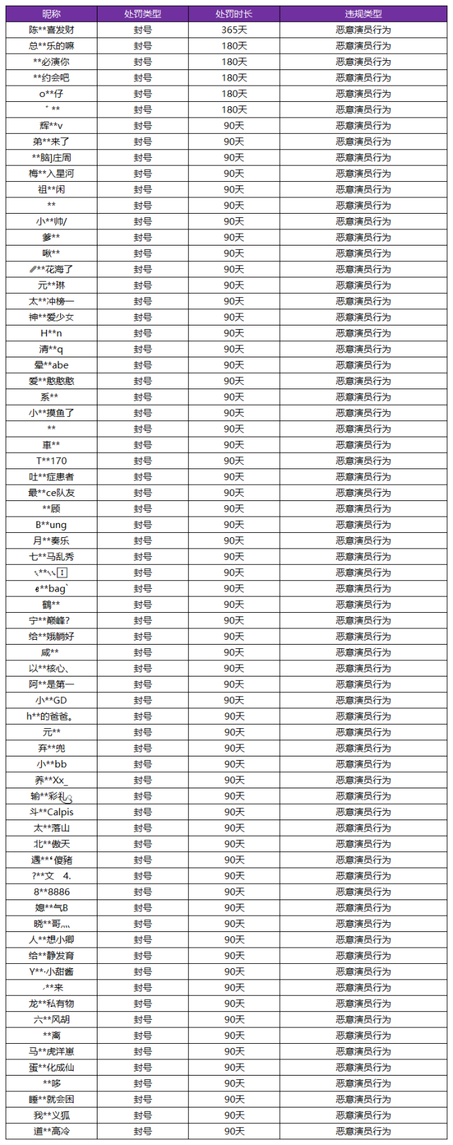 5月12日 演员 惩罚名单 腾讯新闻