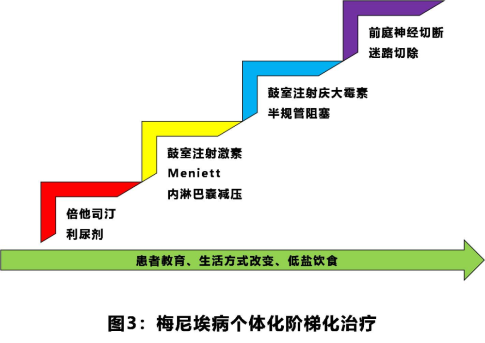 重磅長線大產品欣復衡鹽酸倍他司汀片獨家過評國家基藥