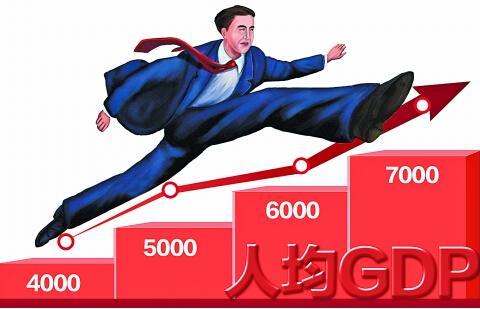 各省份人均gdp_七普数据出炉后,31省市最新人均GDP排名