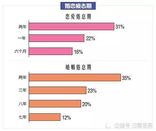 广州街坊惊了 出轨率最高的职业 腾讯新闻