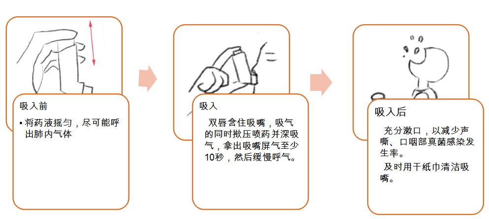 "雾"里"化"落知多少,关于雾化的这些你都知道吗?