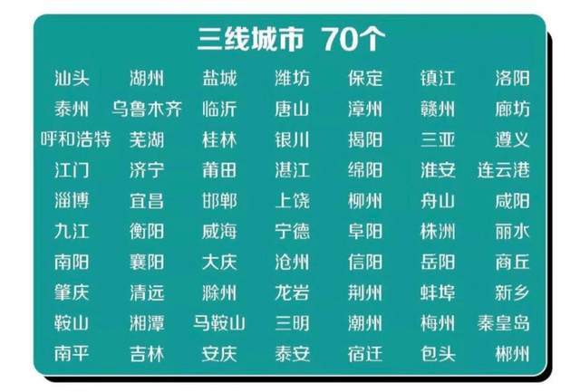 中国"唯一"一座开通地铁的三线城市,房价却不到1万元