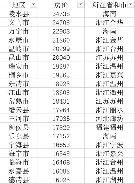 台州gdp_浙江省城市2001-2020年GDP变迁,舟山杭州增速前列、台州绍兴最慢