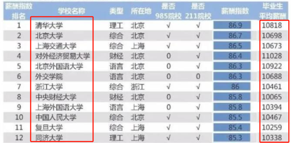 网红收入排行榜火了 低学历网红年入千万 名校毕业生月薪几千 腾讯新闻