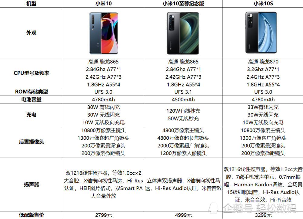 小米10参数配置图片