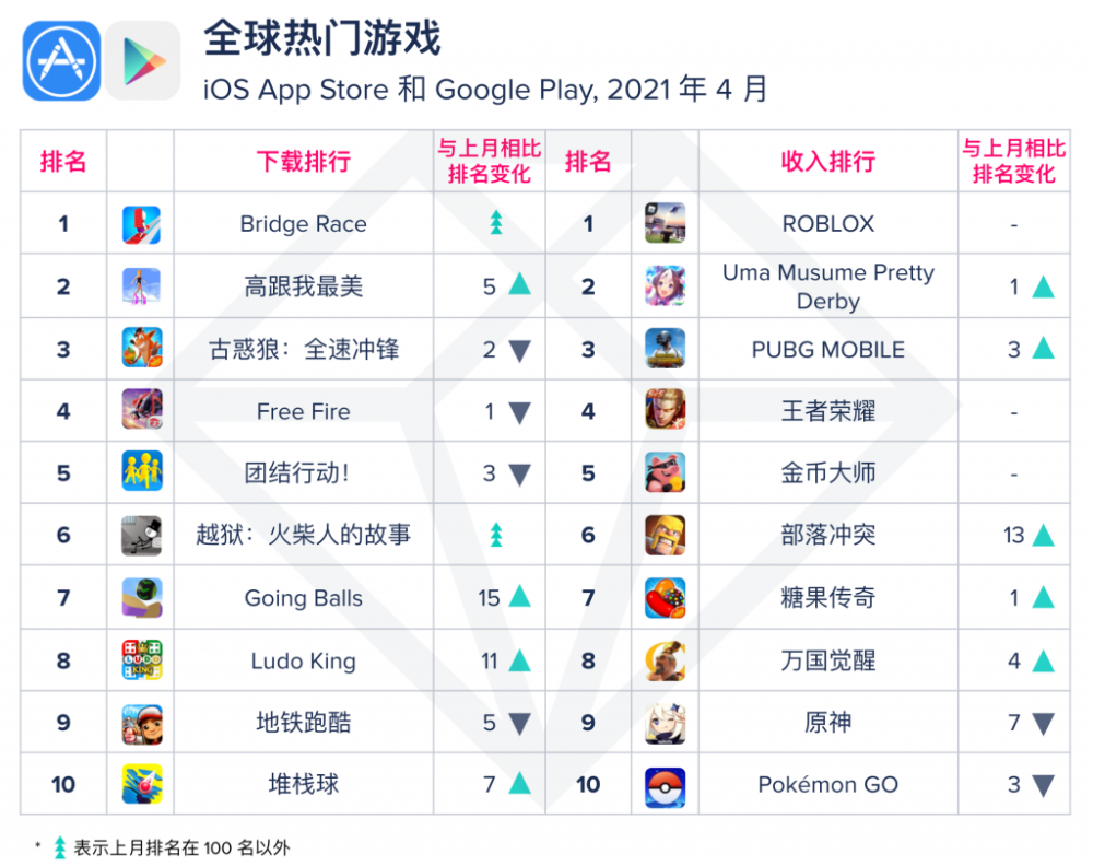 全球手游排行榜_开放世界手游排行,《黑暗与光明手游》还能徒步爬上雪
