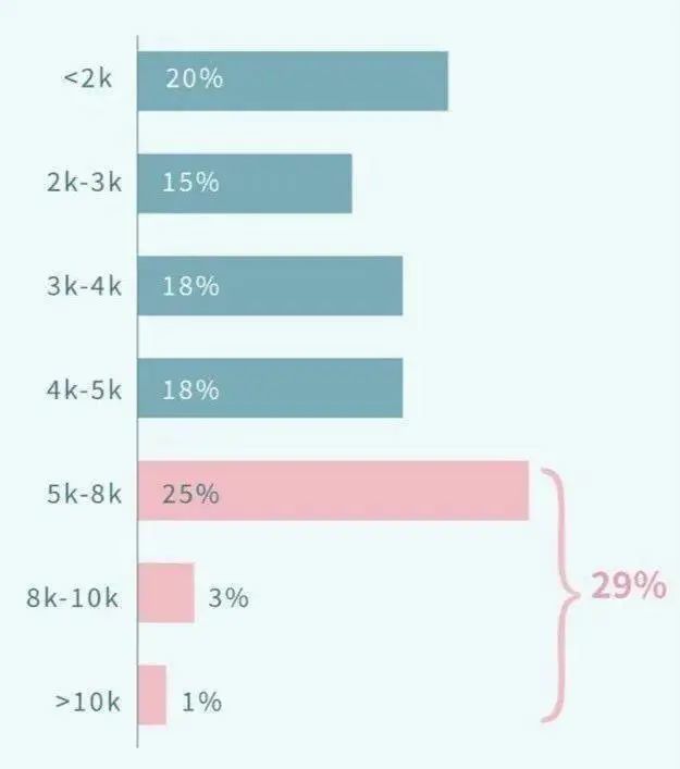 人物|看完北大博士卧底外卖员写的三篇论文，我更迷茫了……