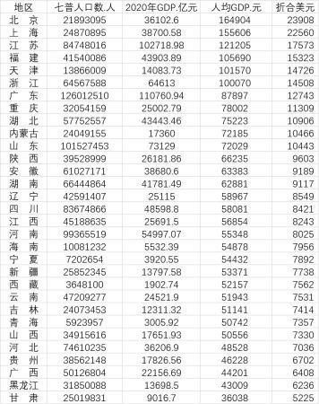 安徽各市人均gdp_安徽省2021年第一季度,各城市GDP排名,合肥和南昌谁更有发展潜力