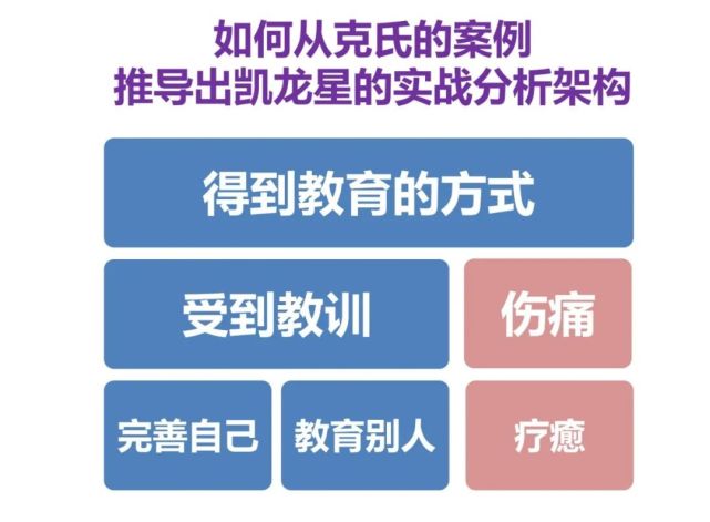 从克里希那穆提的经历中,检验凯龙星8宫的可能意义脉络