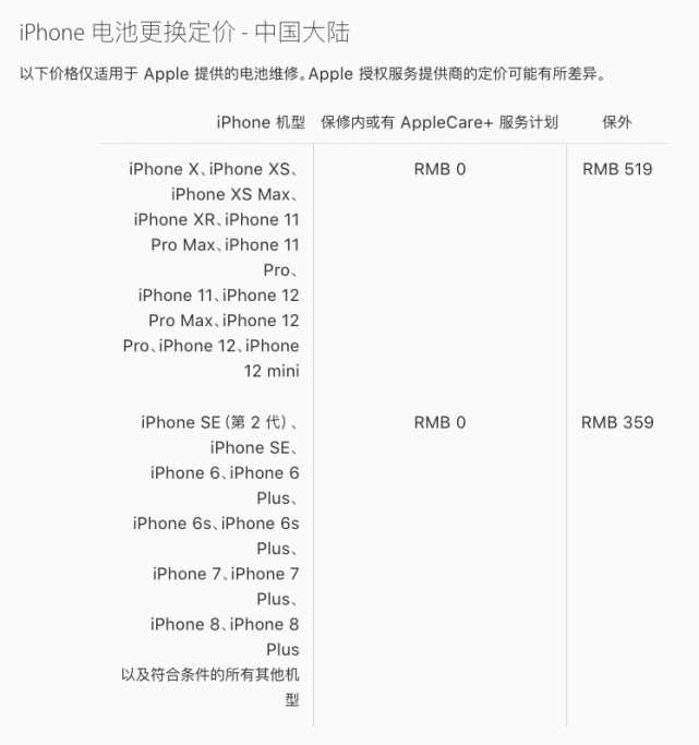 Iphone 6 换电池小记 一学就会 再战7 年 腾讯新闻