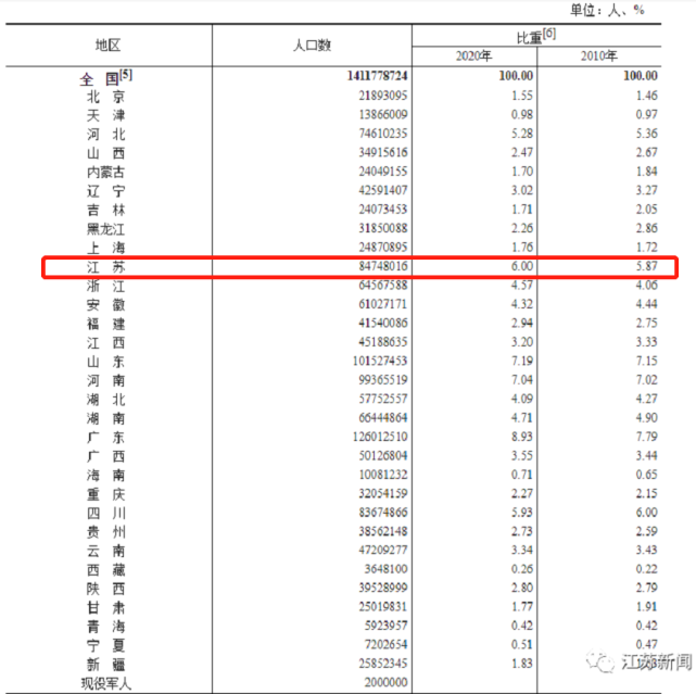 全省人口增长排名_中国人口增长图