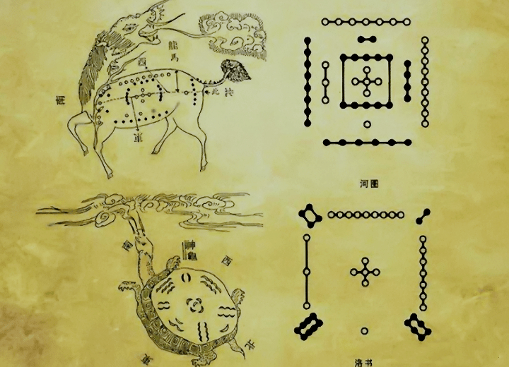 《易·系辞上》说:"河出图,洛出书,圣人则之",就是指这两件事.