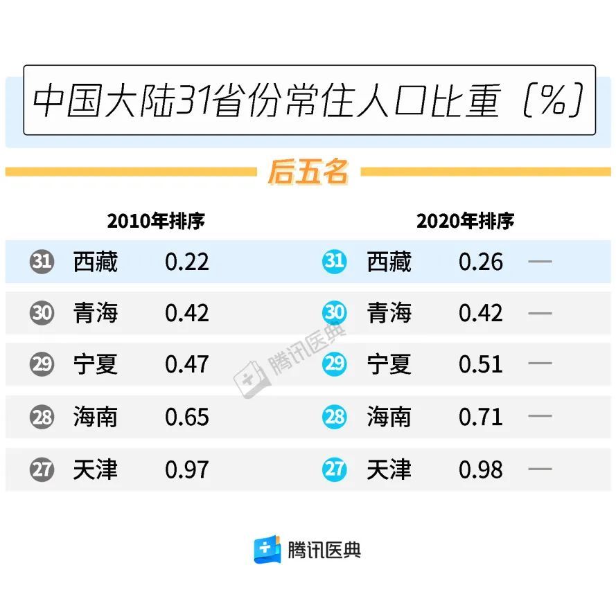 2017年人口普查_全国人口普查结果终于公布!这些数据家长们都在关心......(2)
