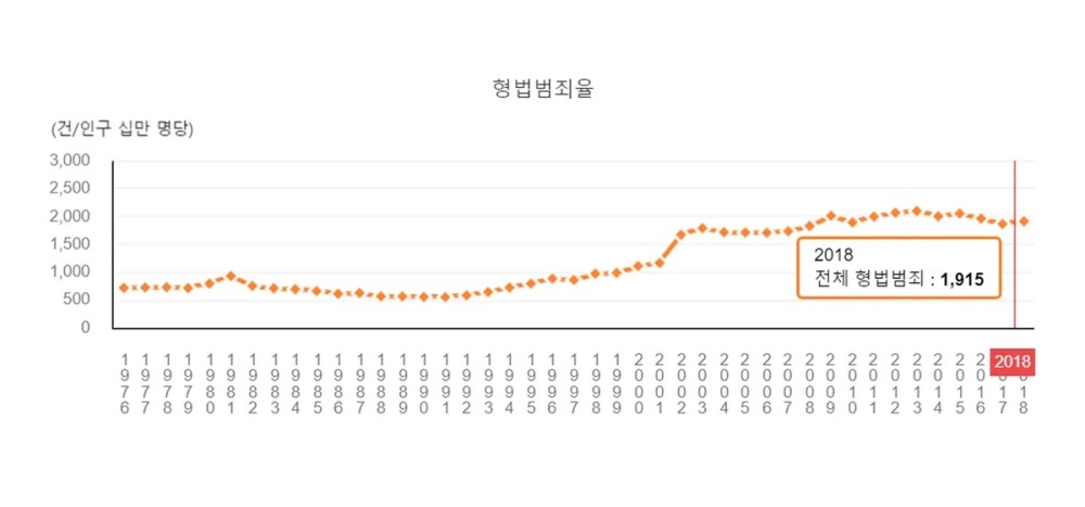 韩国犯罪率与重大案件剖析 素媛案 青蛙少年案 华城连续杀人案 腾讯新闻