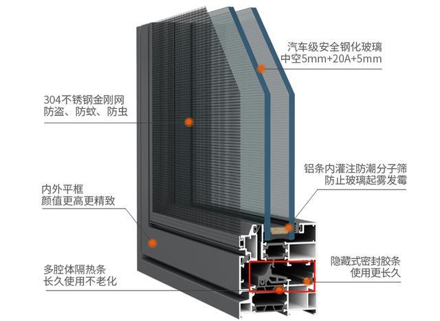 断桥铝门窗是什么？为什么叫断桥铝？(图2)