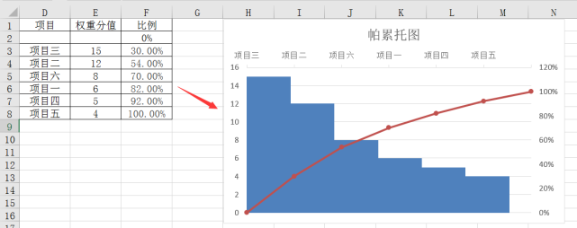 excel帕累托图设计技巧,组合图表高级设置,高效展示不劳心