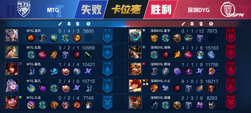 拼图哥 还是厉害 小义回归帮助dyg晋级 Mtg这下狂不起来了 全网搜