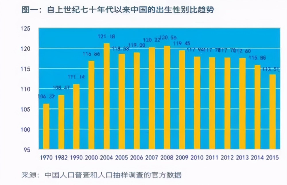 最新人口數據:3490萬光棍,才是真實的中國