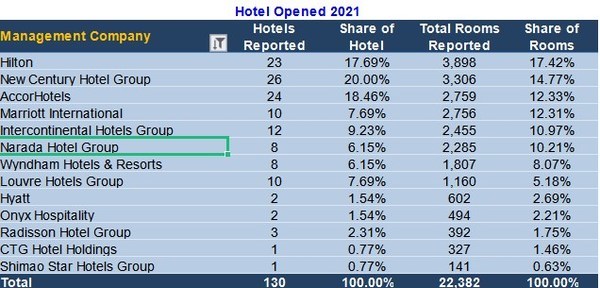 全球酒店排行榜_世界排名第一的酒店:日均收入1.6亿,光客房就有80多万间
