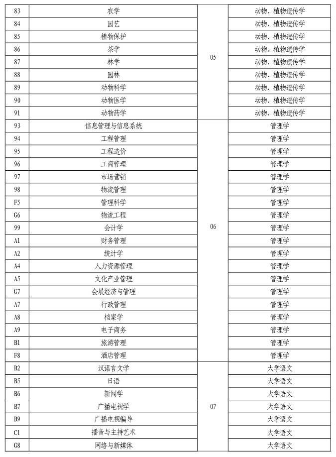 河南专升本学校排名_河南专升本学校_2015河南专升本学校