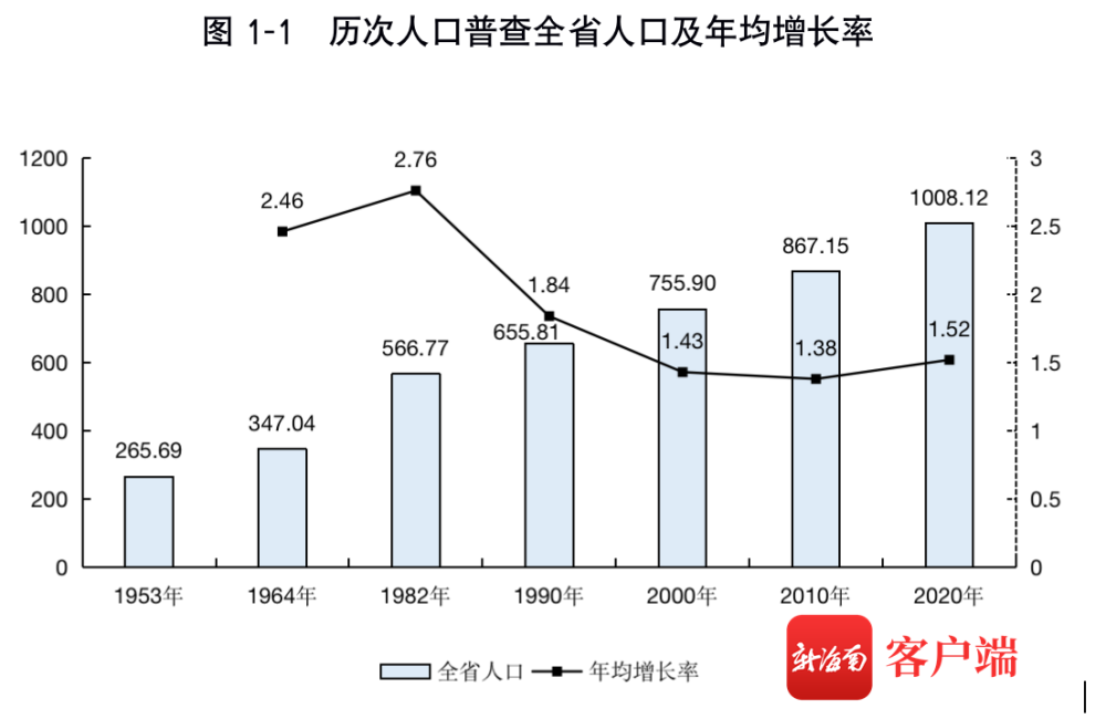 三亚人口多少_三亚成百万人口城市年轻高知人才汇聚成趋势