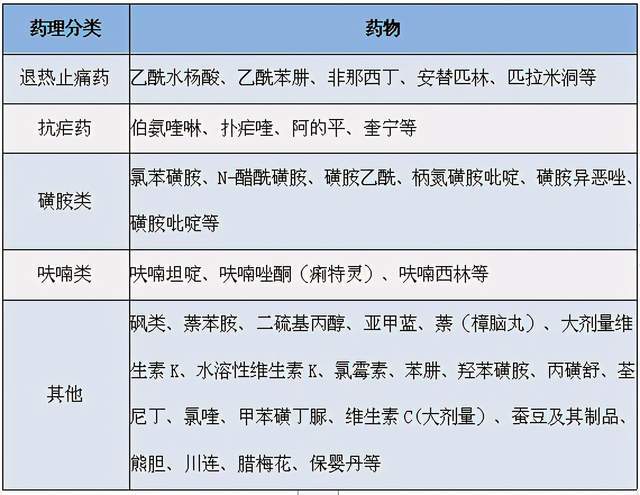 春末夏初當心重男輕女的蠶豆病不懂的父母快為孩子看一眼