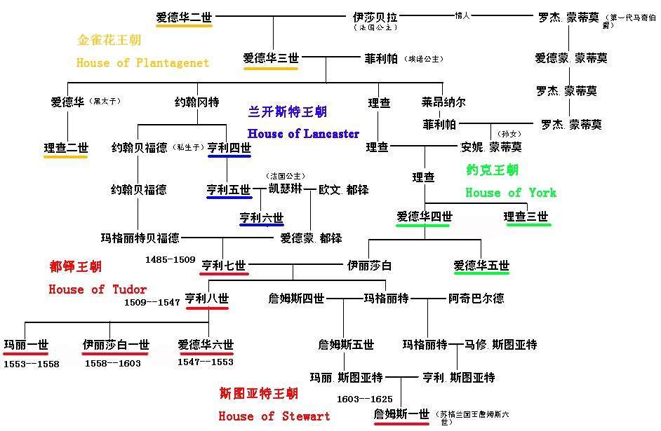 y染色体揭露了英国皇室血脉不纯,皇室成员被戴绿帽子却浑然不知_腾讯