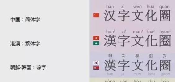 韩国和越南已经创立了自己的文字 未来有可能恢复汉字吗 腾讯新闻